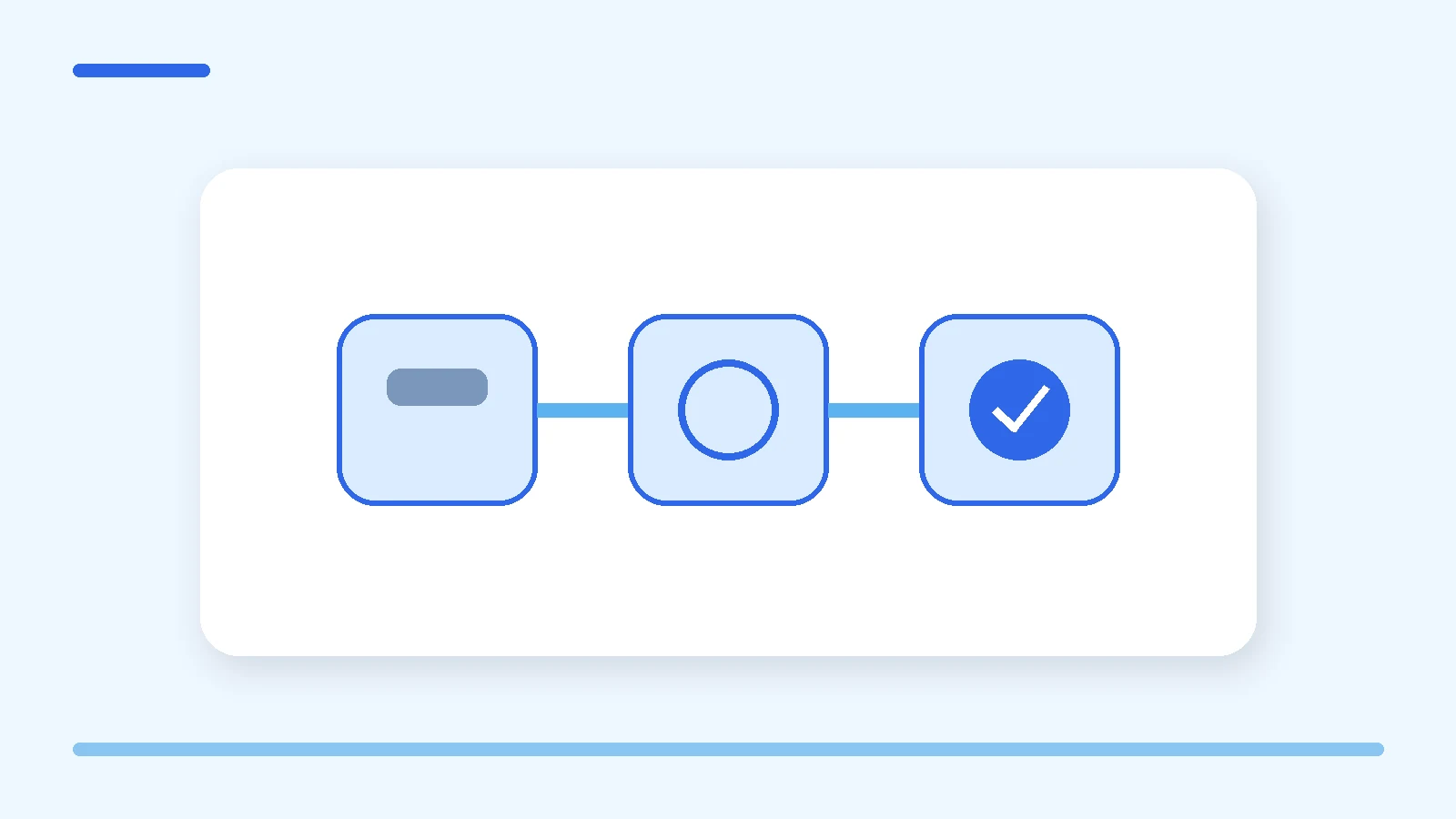 Illustration of the declared, experienced, and confirmed process in customer ratings