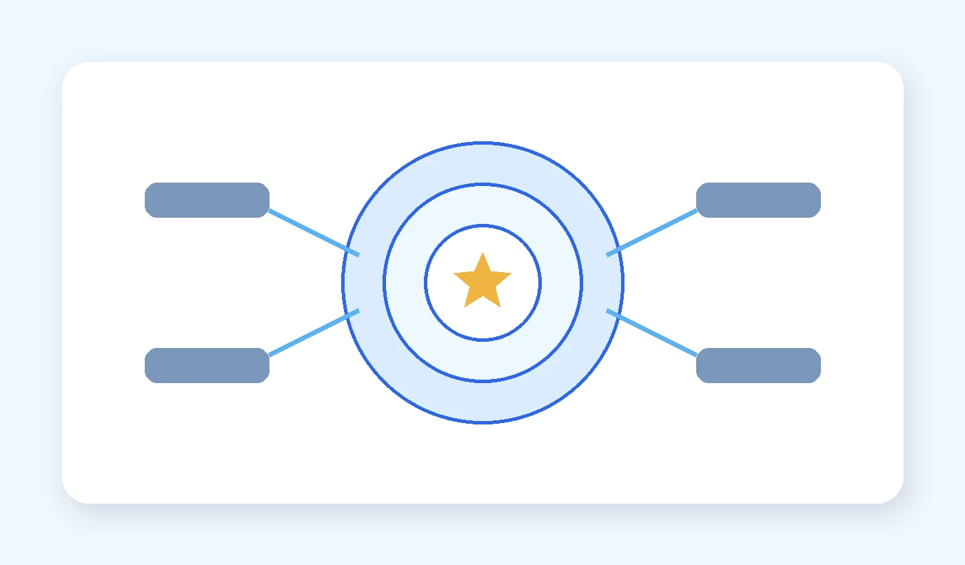 Diagram showing how the same customer event changes meaning when context is added