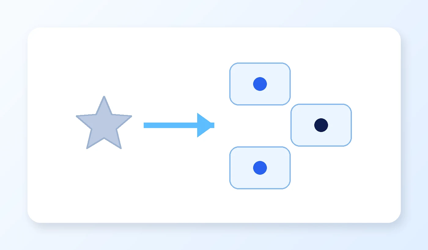 Diagram separating one negative customer signal from multiple unrelated business strengths